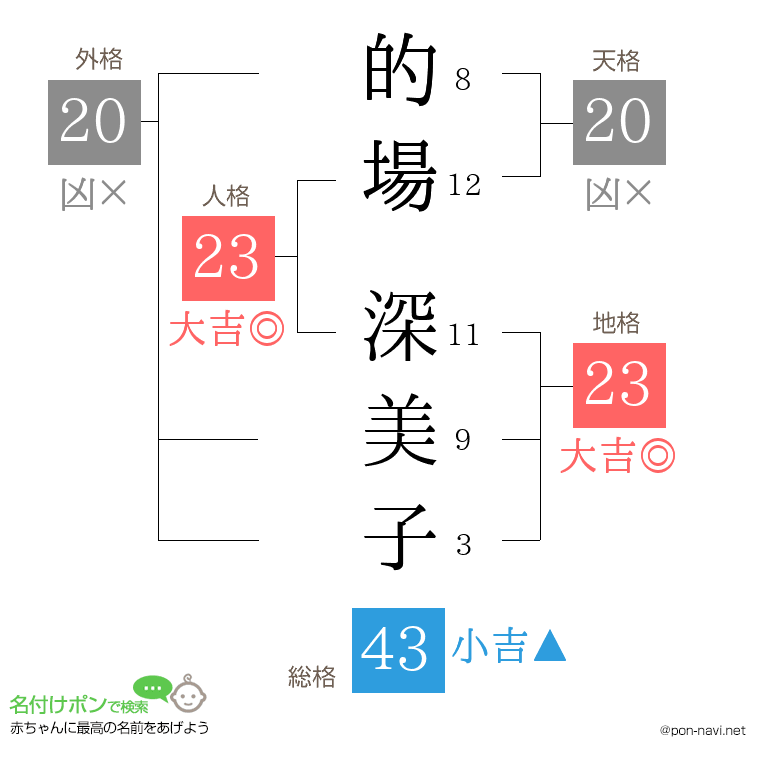 的場 深美子さんの姓名判断結果