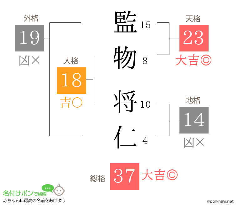 監物 将仁さんの姓名判断結果