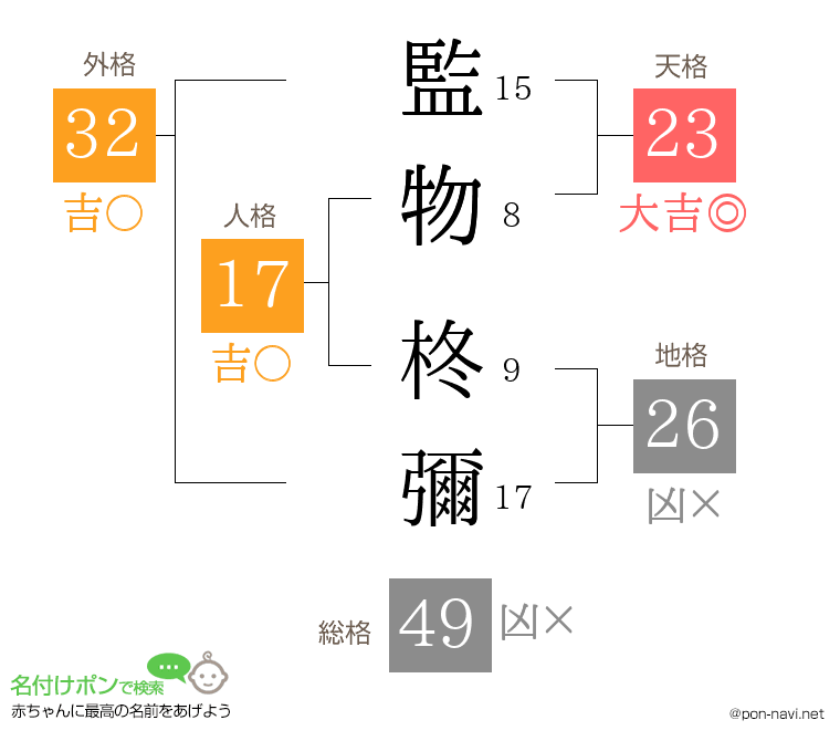 監物 柊彌さんの姓名判断結果