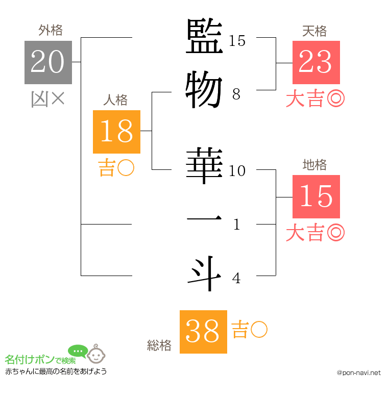 監物 華一斗さんの姓名判断結果