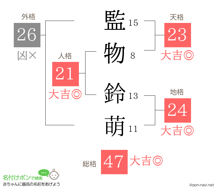 監物 鈴萌さんの姓名判断結果