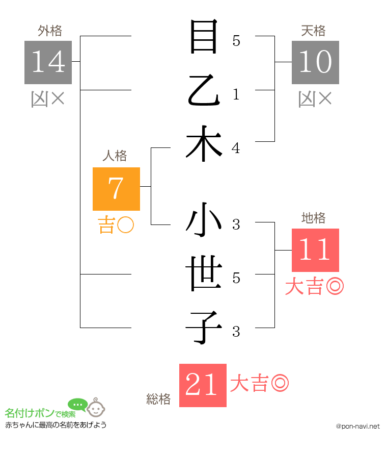 目乙木 小世子さんの姓名判断結果