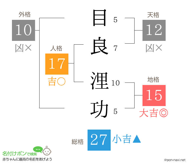目良 浬功さんの姓名判断結果