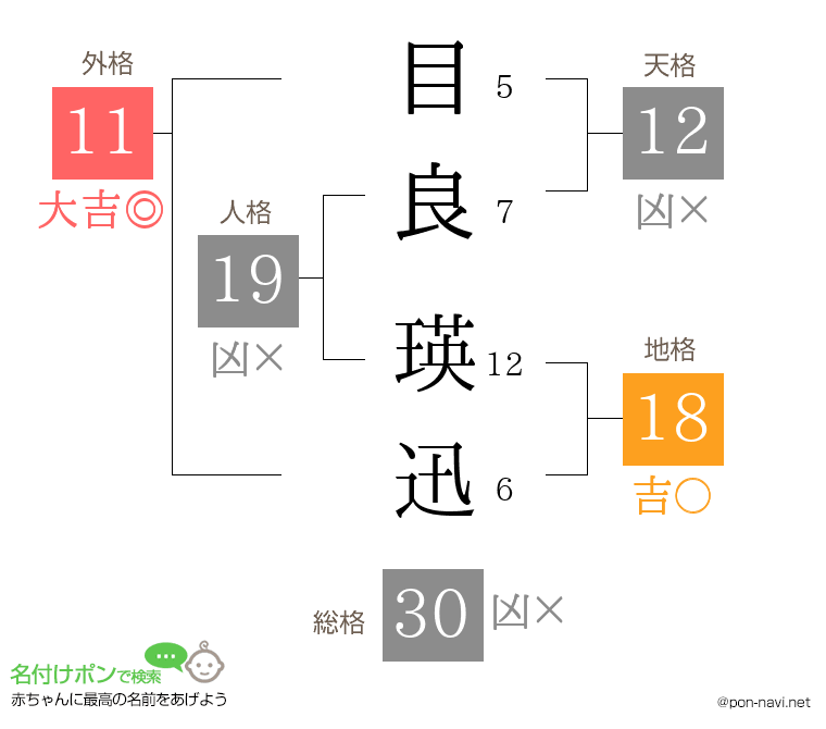 目良 瑛迅さんの姓名判断結果
