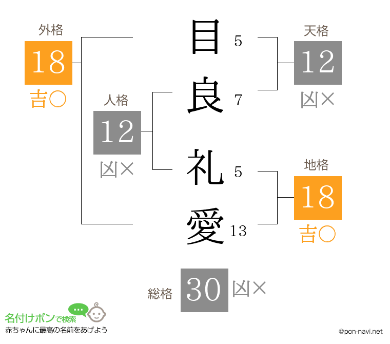 目良 礼愛さんの姓名判断結果