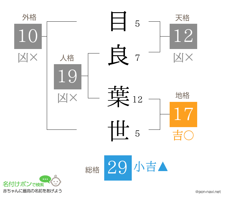 目良 葉世さんの姓名判断結果