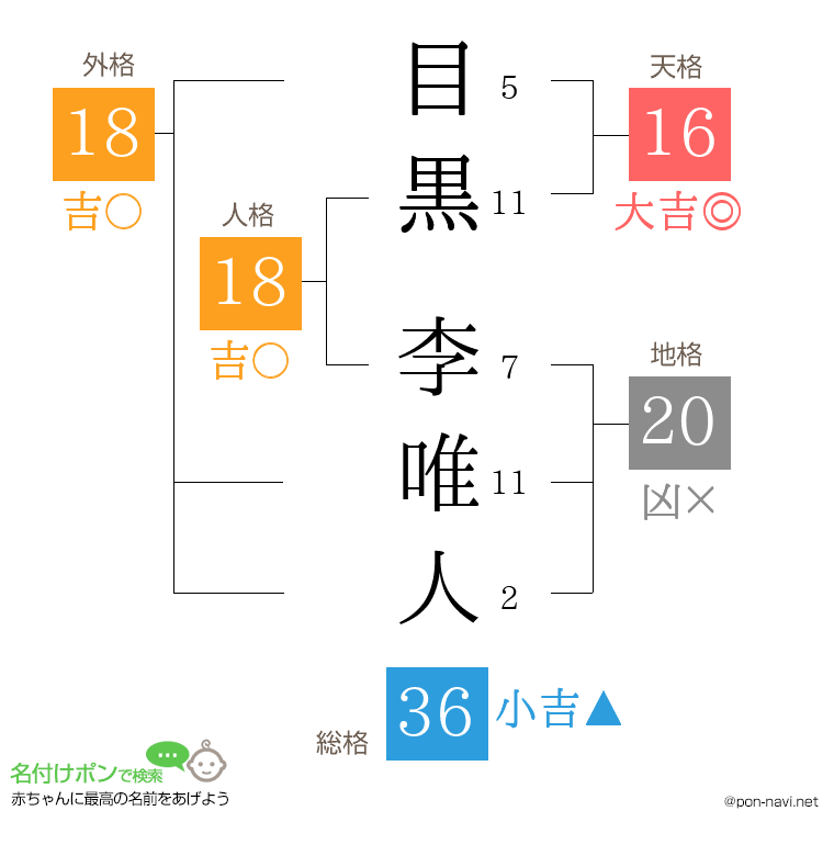 目黒 李唯人さんの姓名判断結果