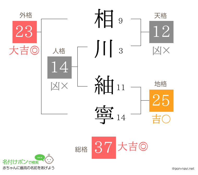 相川 紬寧さんの姓名判断結果