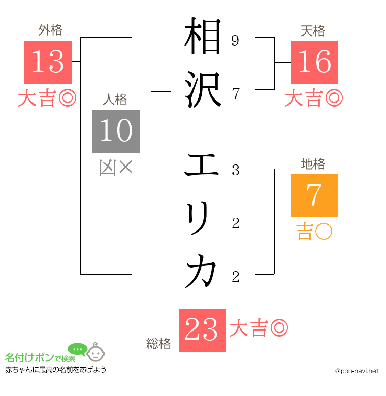 相沢 エリカさんの姓名判断結果