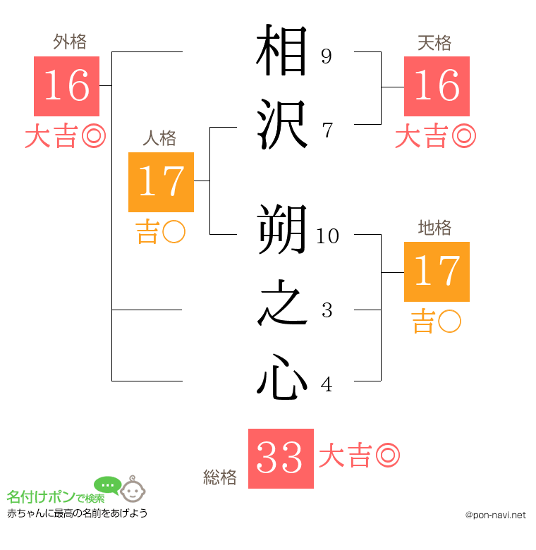 相沢 朔之心さんの姓名判断結果