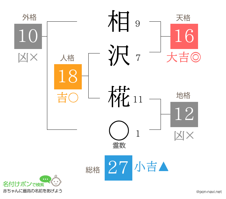 相沢 椛さんの姓名判断結果
