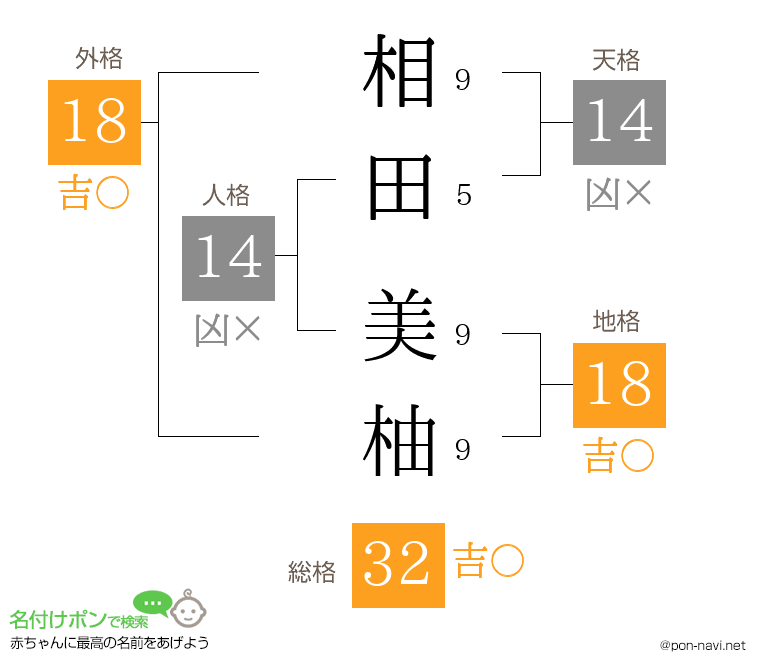 相田 美柚さんの姓名判断結果