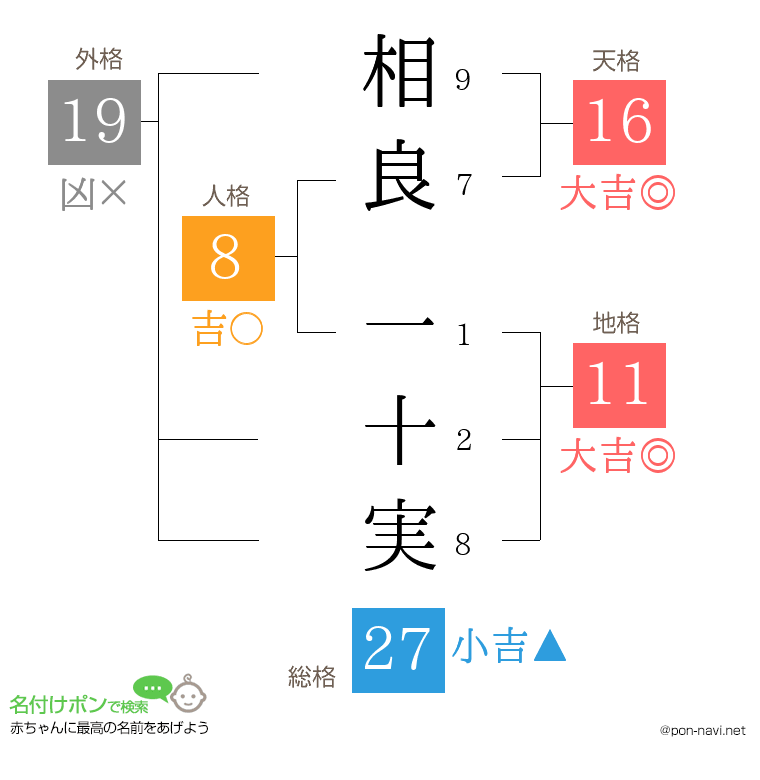 相良 一十実さんの姓名判断結果