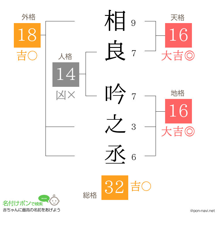相良 吟之丞さんの姓名判断結果