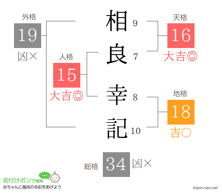 相良 幸記さんの姓名判断結果