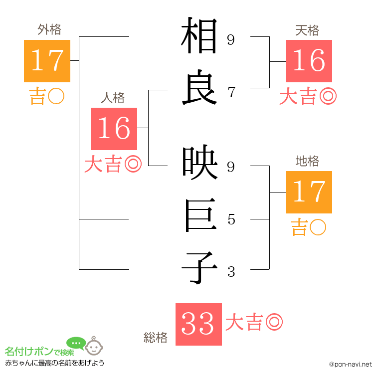 相良 映巨子さんの姓名判断結果