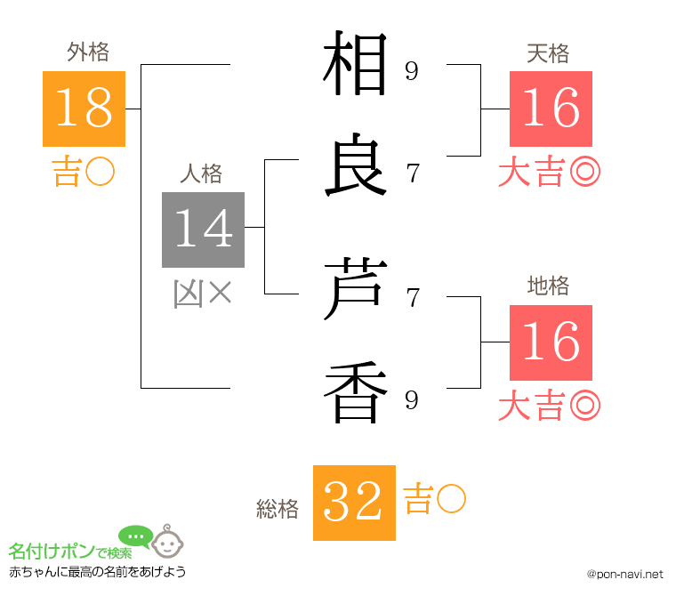 相良 芦香さんの姓名判断結果
