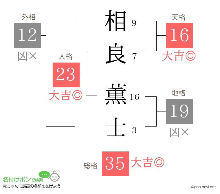 相良 薫士さんの姓名判断結果