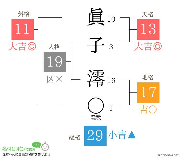 眞子 澪さんの姓名判断結果