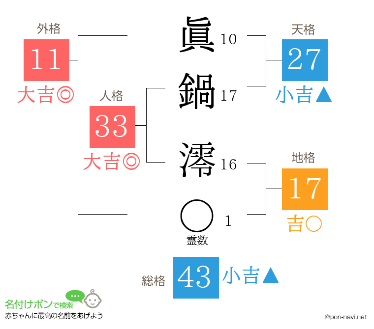 眞鍋 澪さんの姓名判断結果