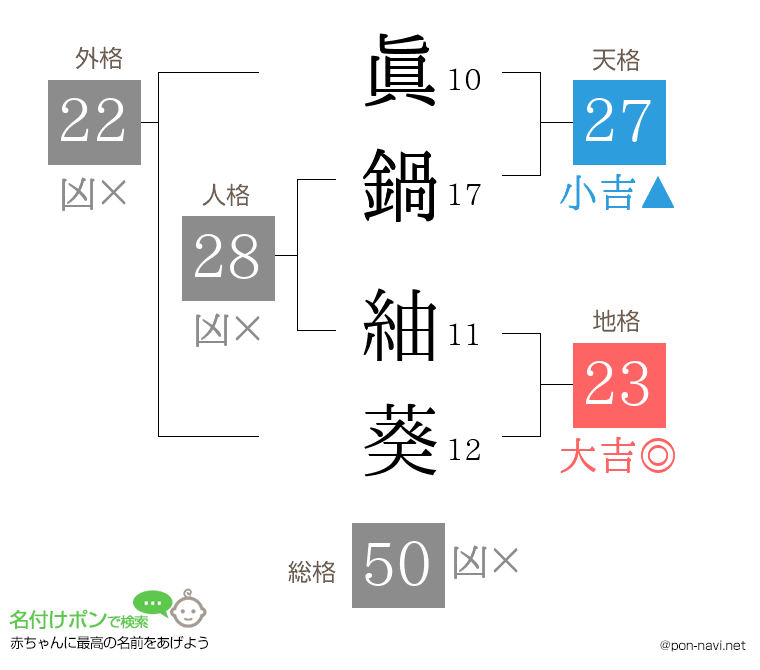 眞鍋 紬葵さんの姓名判断結果