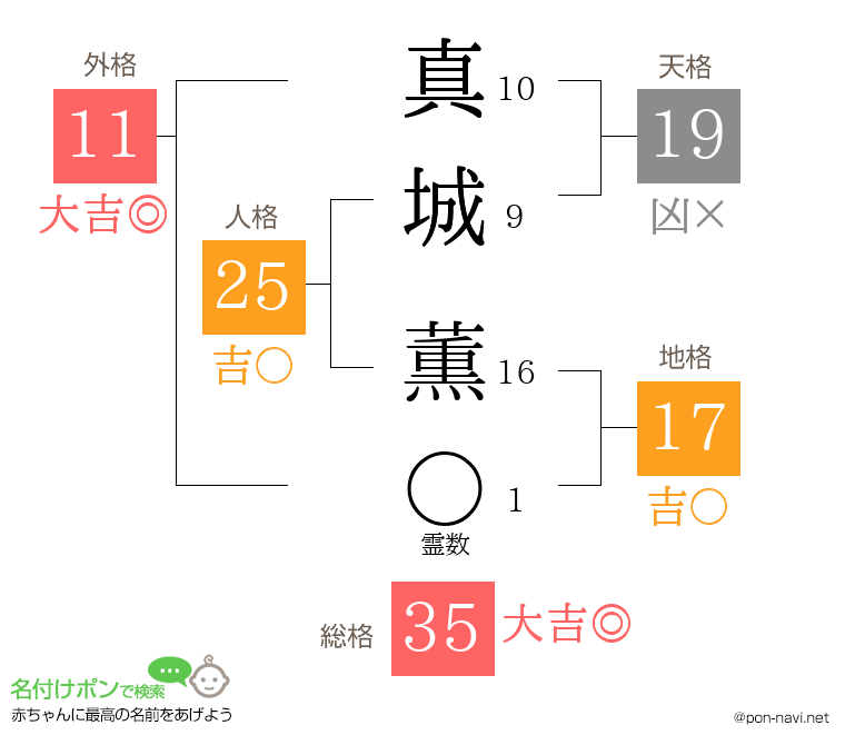 真城 薫さんの姓名判断結果
