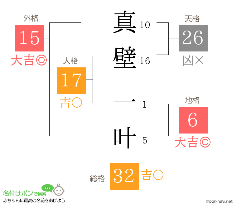 真壁 一叶さんの姓名判断結果
