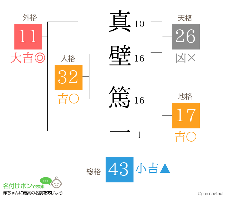 真壁 篤一さんの姓名判断結果