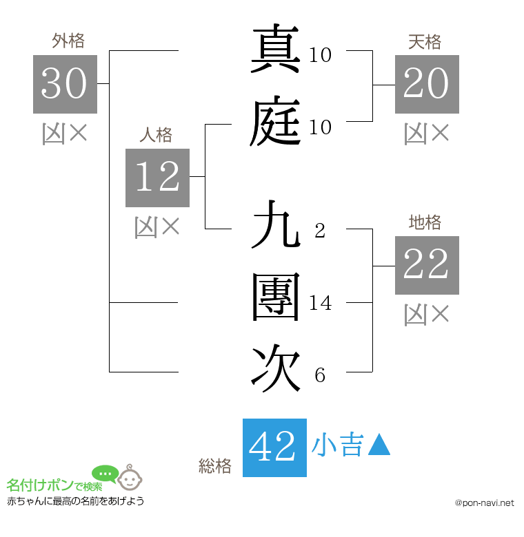 真庭 九團次さんの姓名判断結果