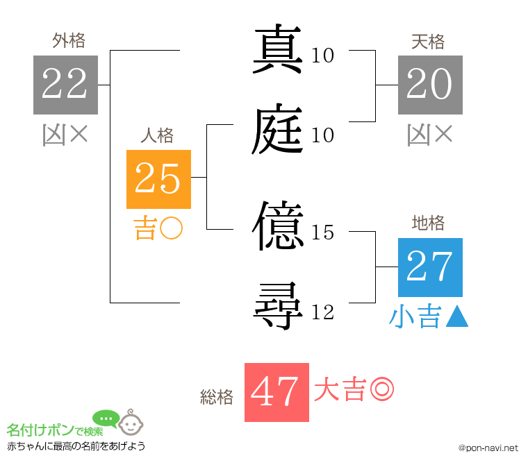 真庭 億尋さんの姓名判断結果