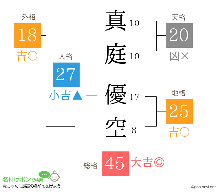 真庭 優空さんの姓名判断結果