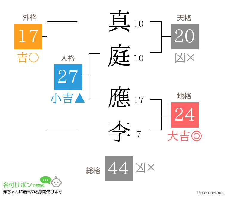 真庭 應李さんの姓名判断結果