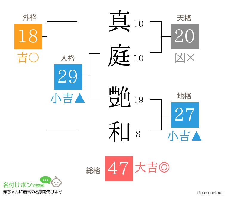 真庭 艶和さんの姓名判断結果
