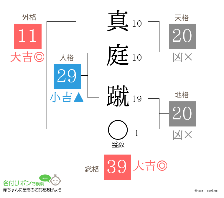 真庭 蹴さんの姓名判断結果