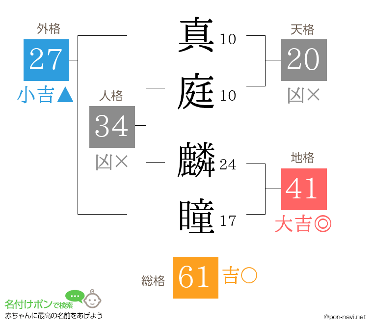 真庭 麟瞳さんの姓名判断結果