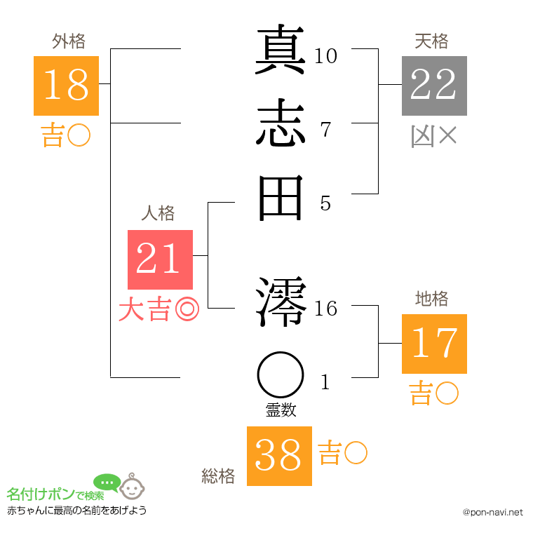 真志田 澪さんの姓名判断結果