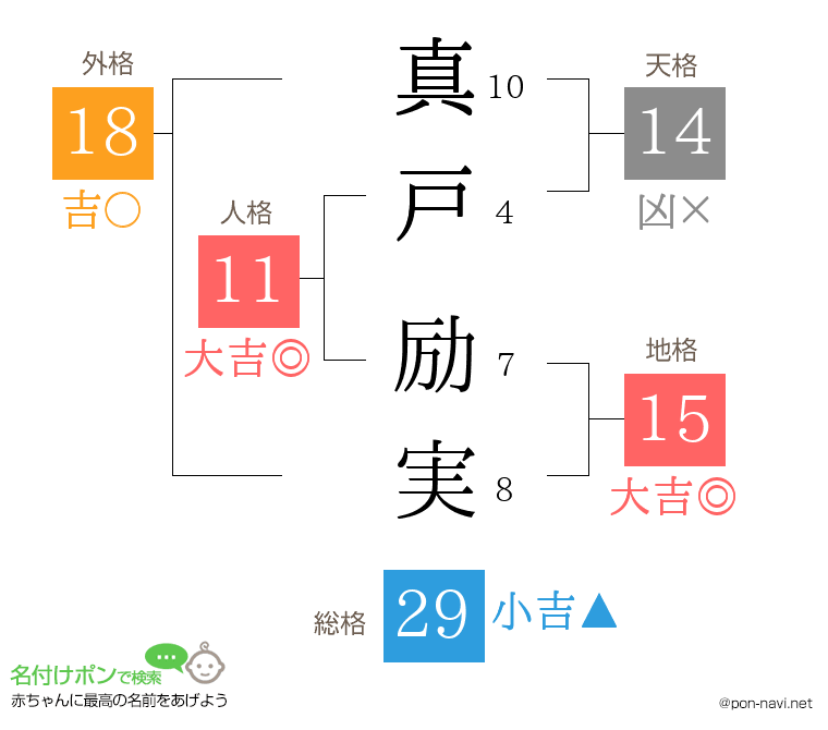 真戸 励実さんの姓名判断結果