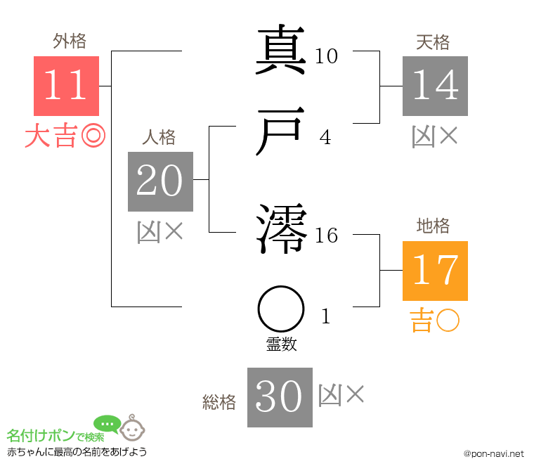 真戸 澪さんの姓名判断結果