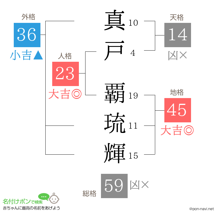 真戸 覇琉輝さんの姓名判断結果