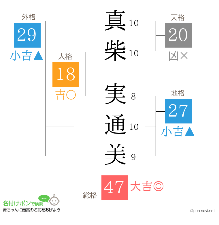 真柴 実通美さんの姓名判断結果