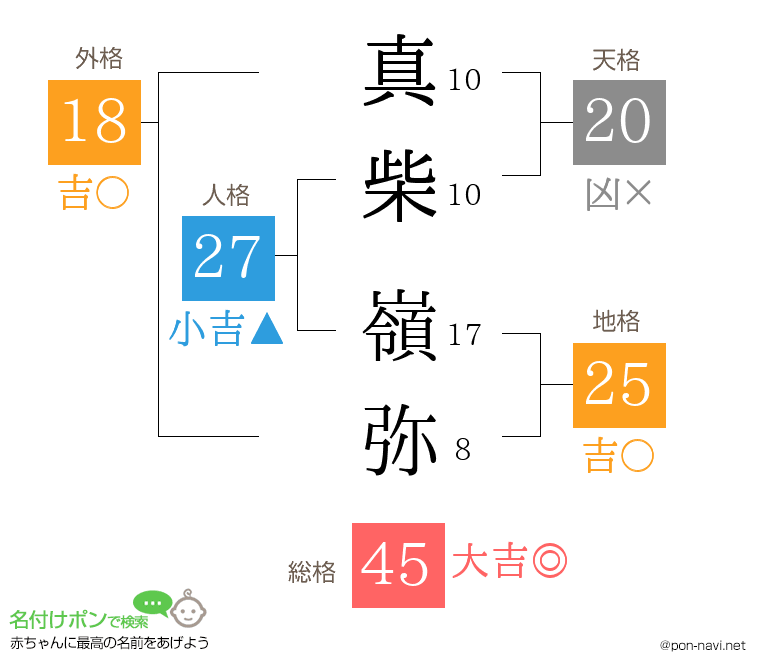 真柴 嶺弥さんの姓名判断結果