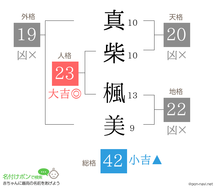 真柴 楓美さんの姓名判断結果