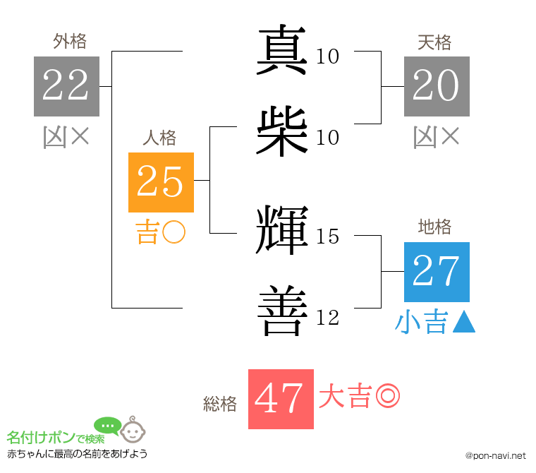 真柴 輝善さんの姓名判断結果