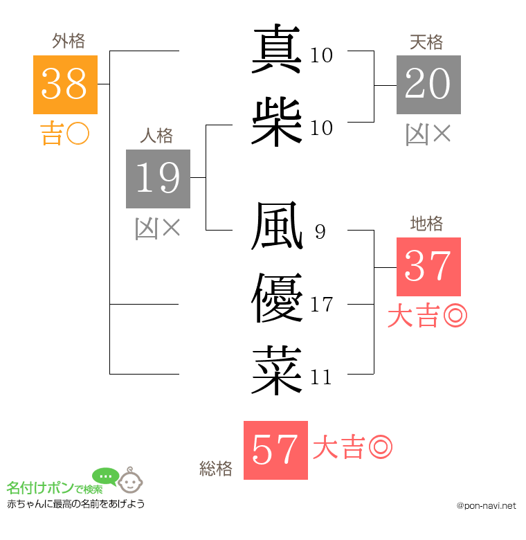 真柴 風優菜さんの姓名判断結果