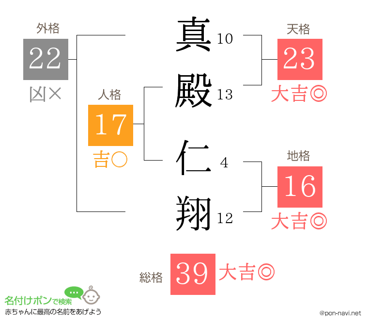 真殿 仁翔さんの姓名判断結果