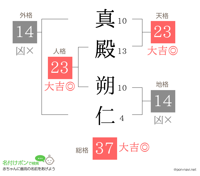 真殿 朔仁さんの姓名判断結果