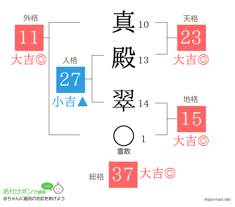 真殿 翠さんの姓名判断結果
