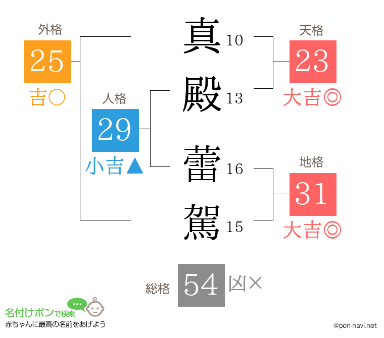 真殿 蕾駕さんの姓名判断結果
