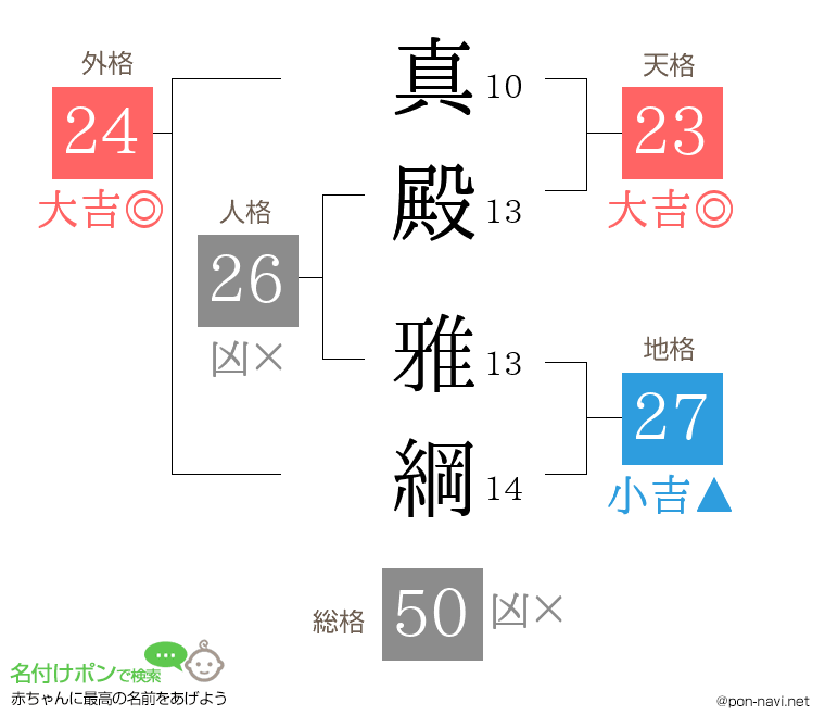 真殿 雅綱さんの姓名判断結果