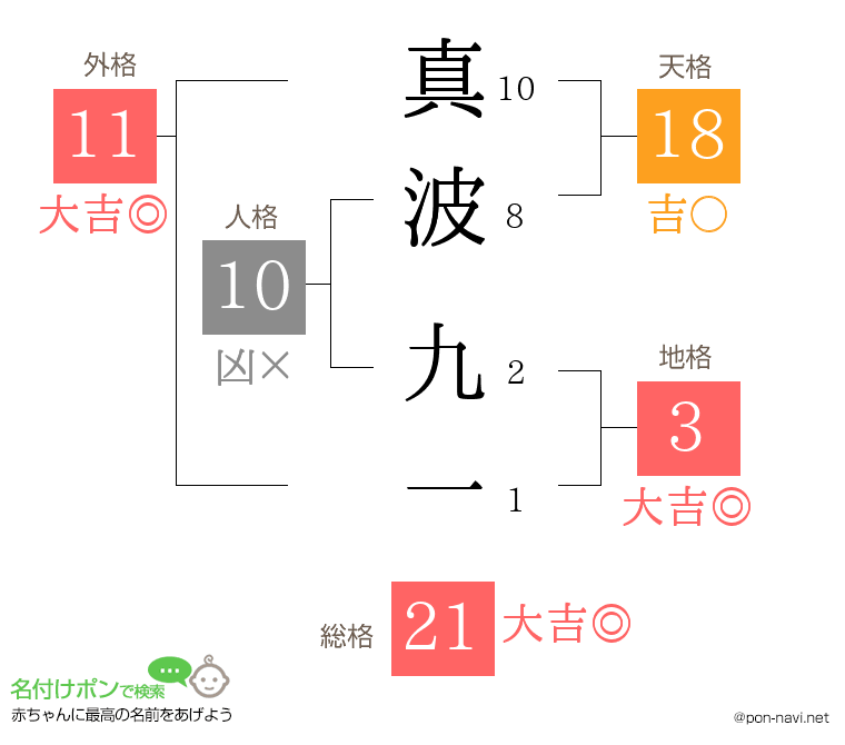 真波 九一さんの姓名判断結果
